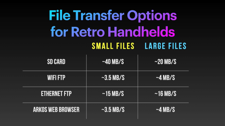 Quick Guide: File Transfer Options on Retro Handheld Devices – Retro ...