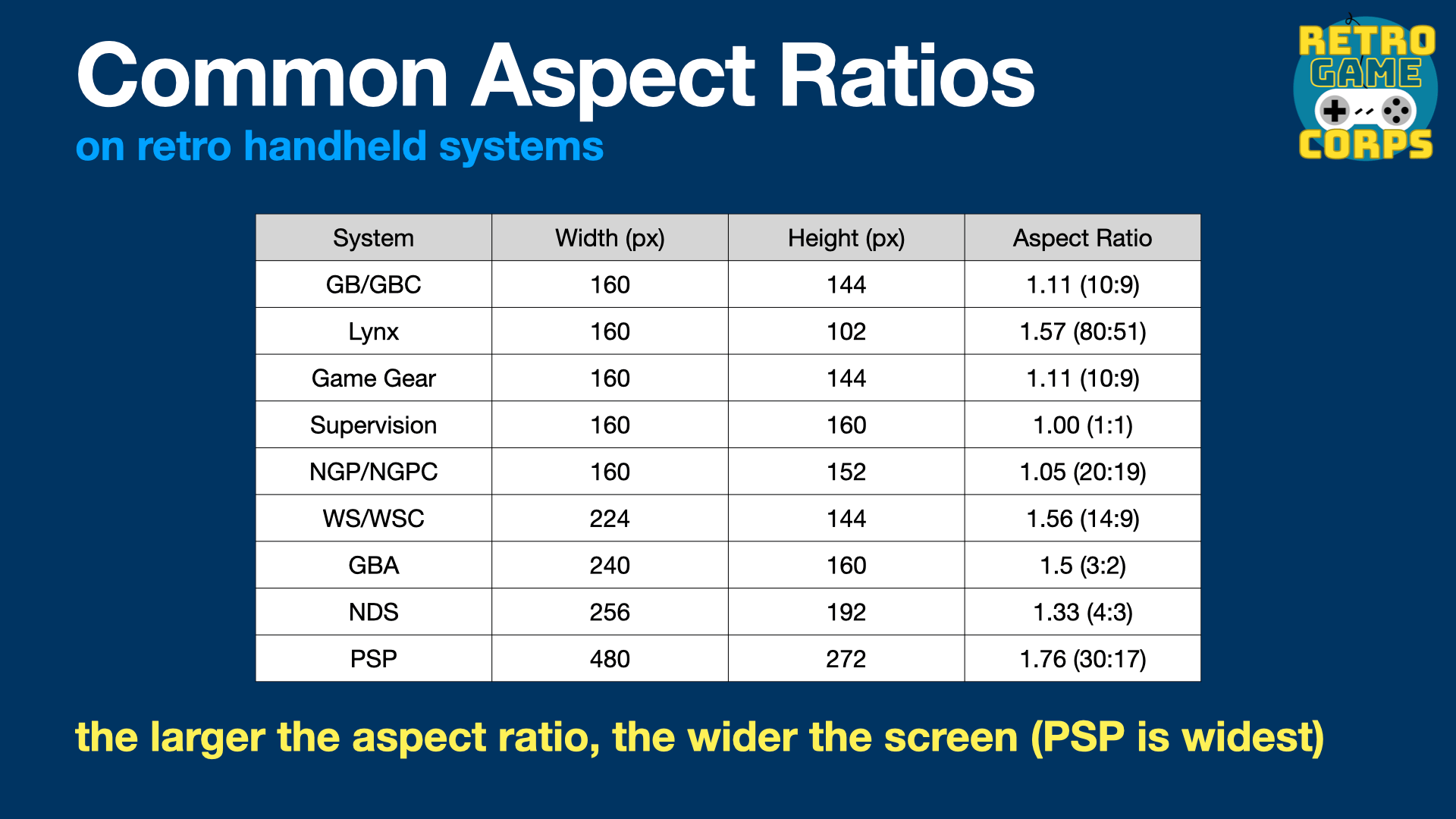 RetroArch Starter Guide – Retro Game Corps