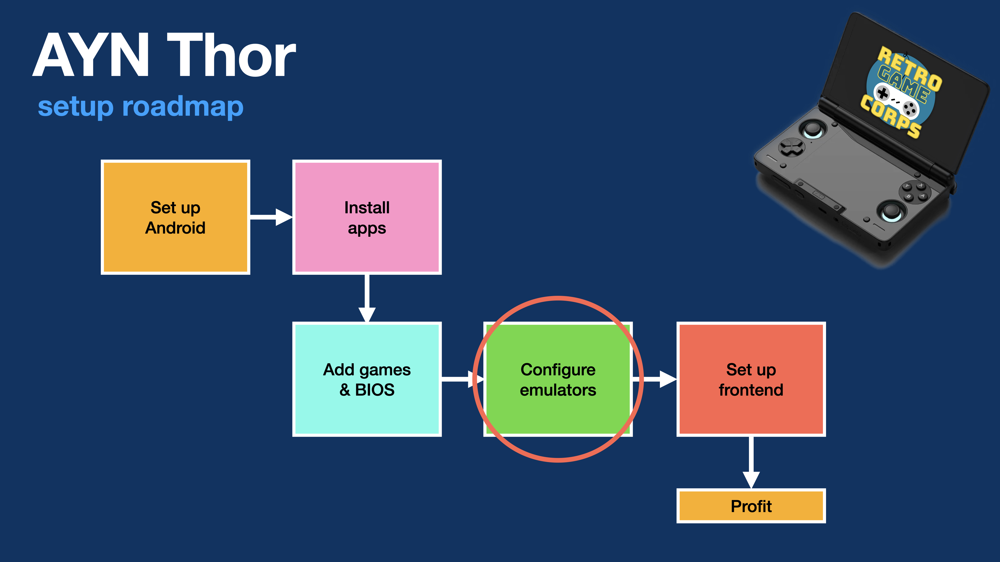 AYN Thor (and other Dual-Screen Android Handheld) Guide โ Retro Game Corps
