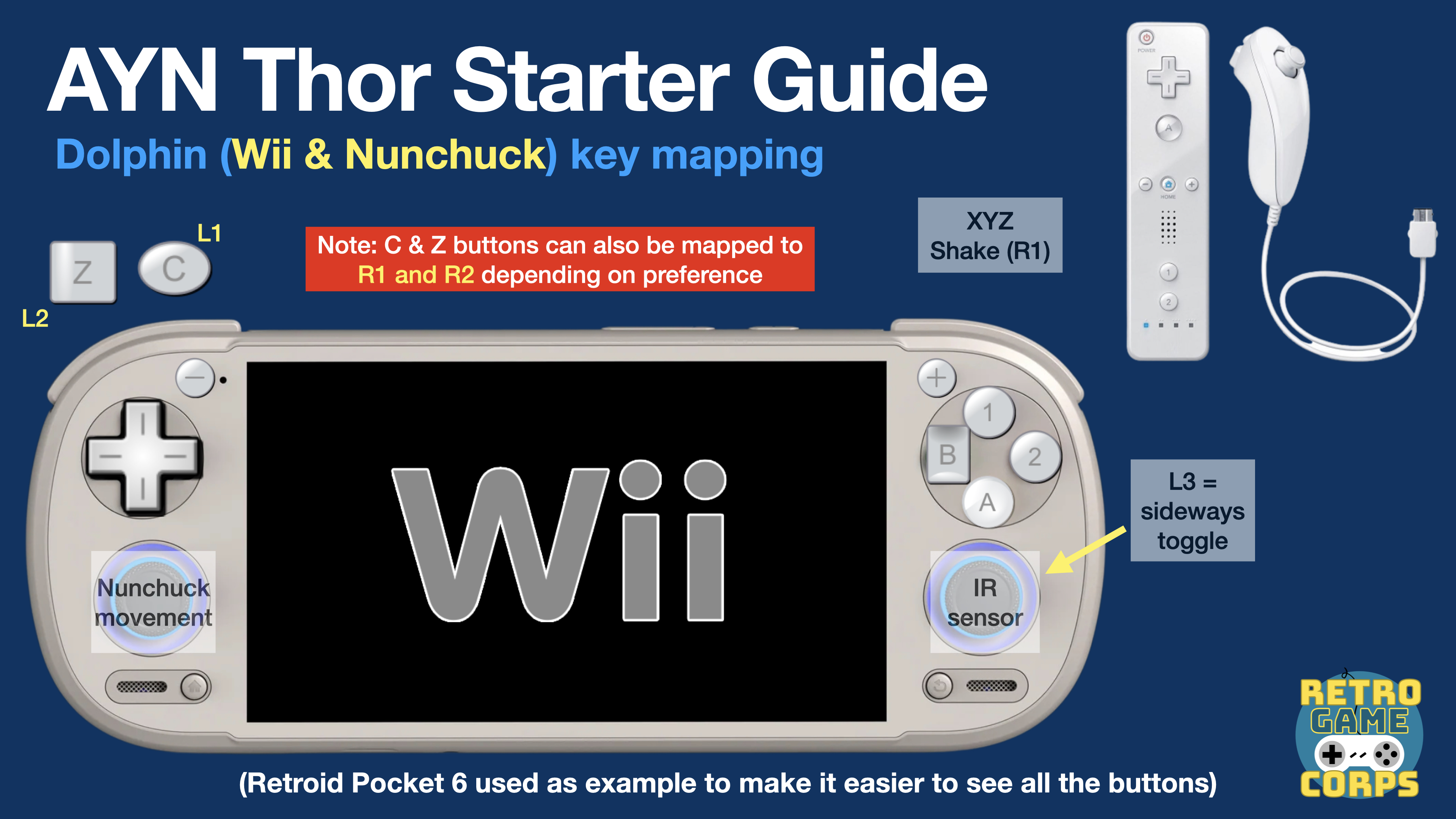 Humandroid Thor Board AYN Thor (and other Dual-Screen Android Handheld) Guide – Retro Game Corps